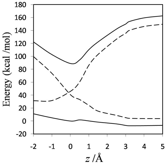 FIG. 8