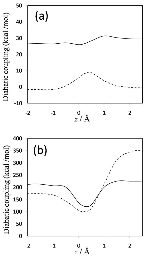 FIG. 9