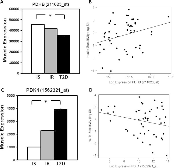 Figure 6