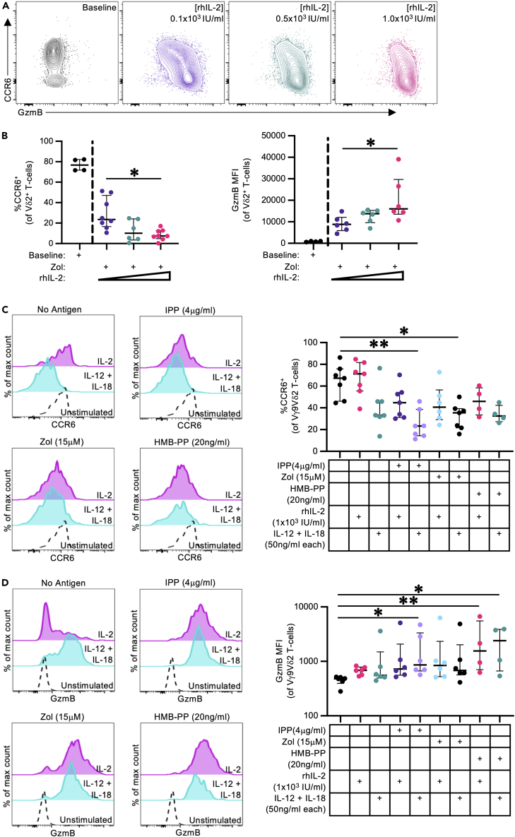 Figure 6