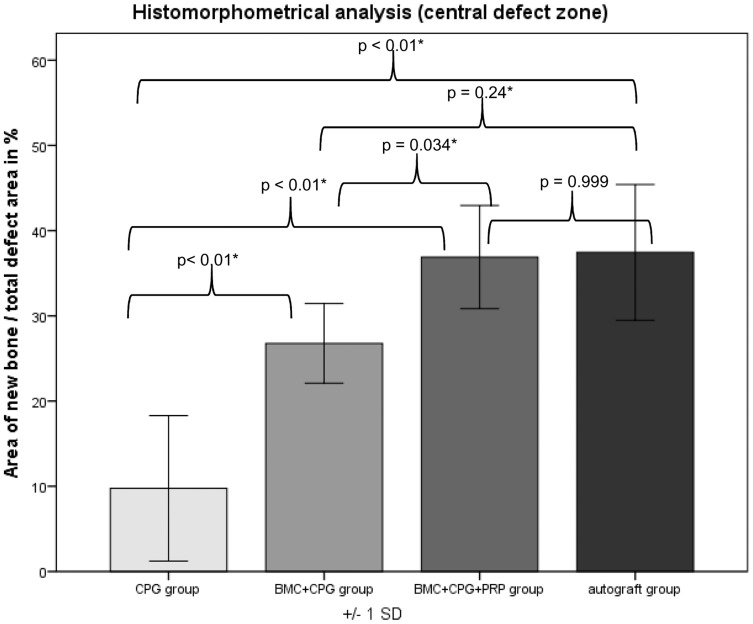 Figure 23