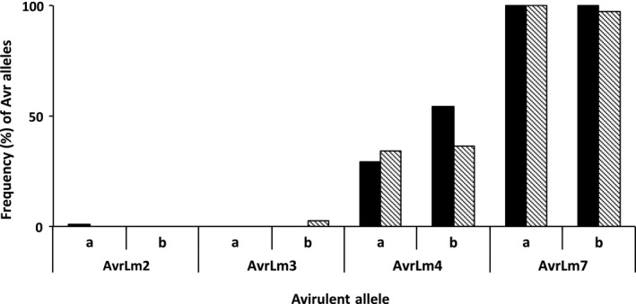 Figure 7