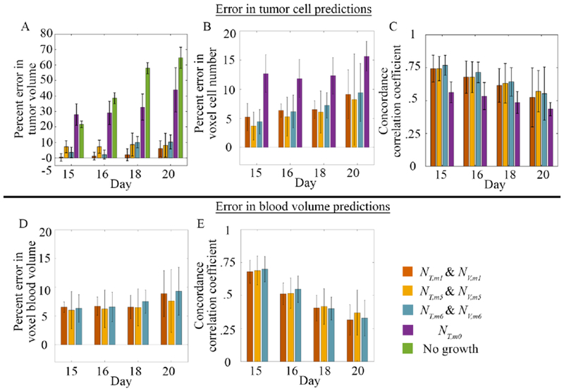 Figure 4: