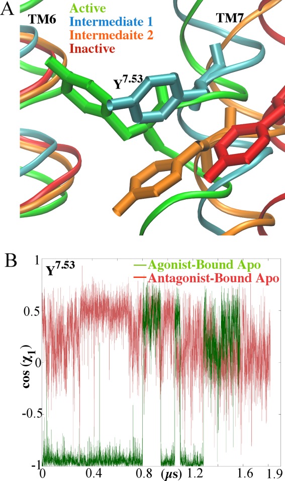 Figure 4