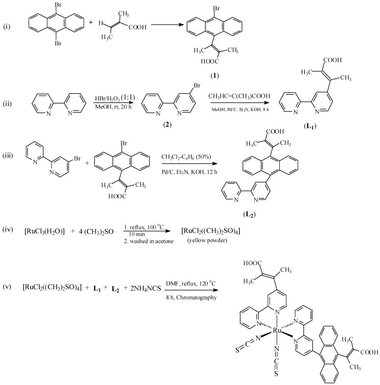 Scheme 1