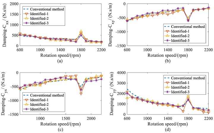 Figure 15