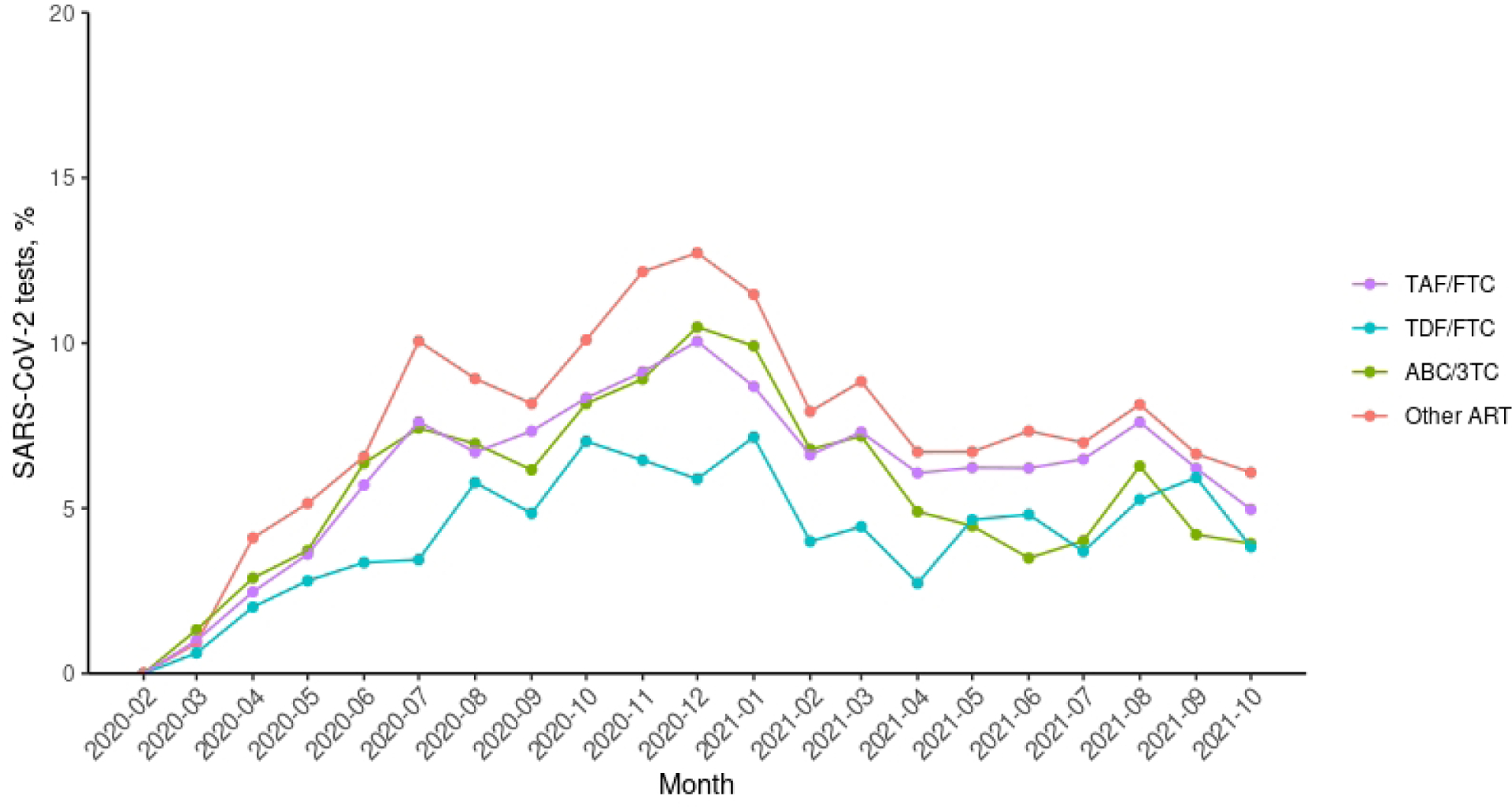 Appendix Figure 2.