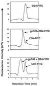 FIG. 7.