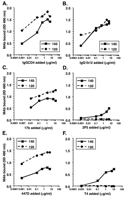 FIG. 8.