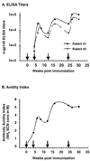 FIG. 9.