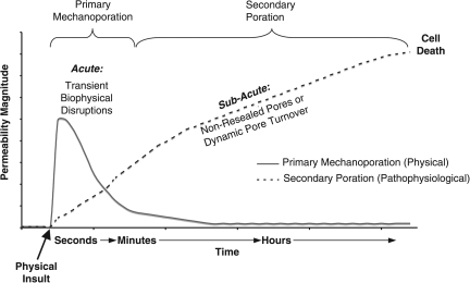 FIG. 10.