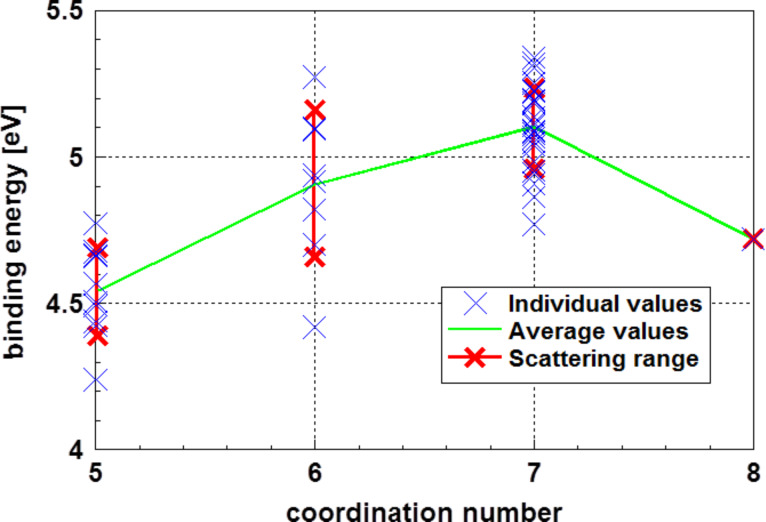 Figure 18