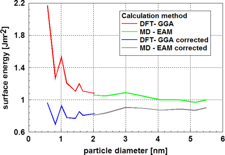 Figure 16