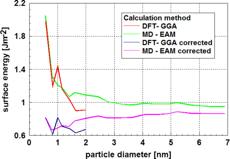 Figure 17