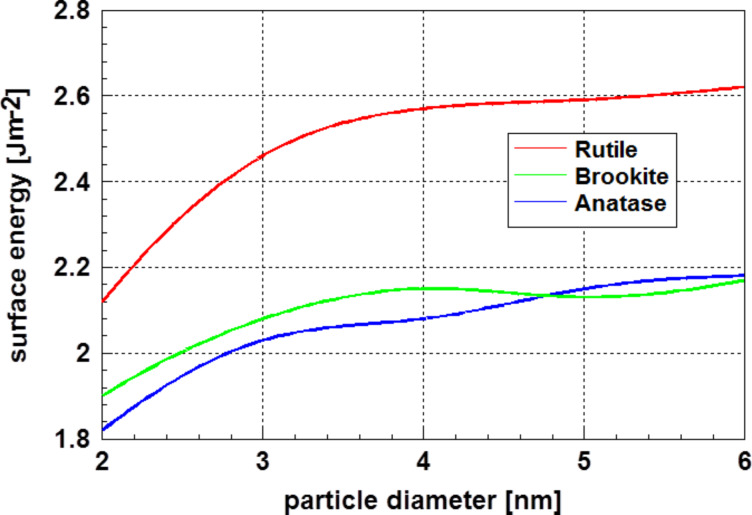 Figure 15