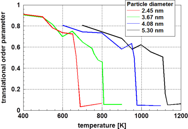 Figure 10