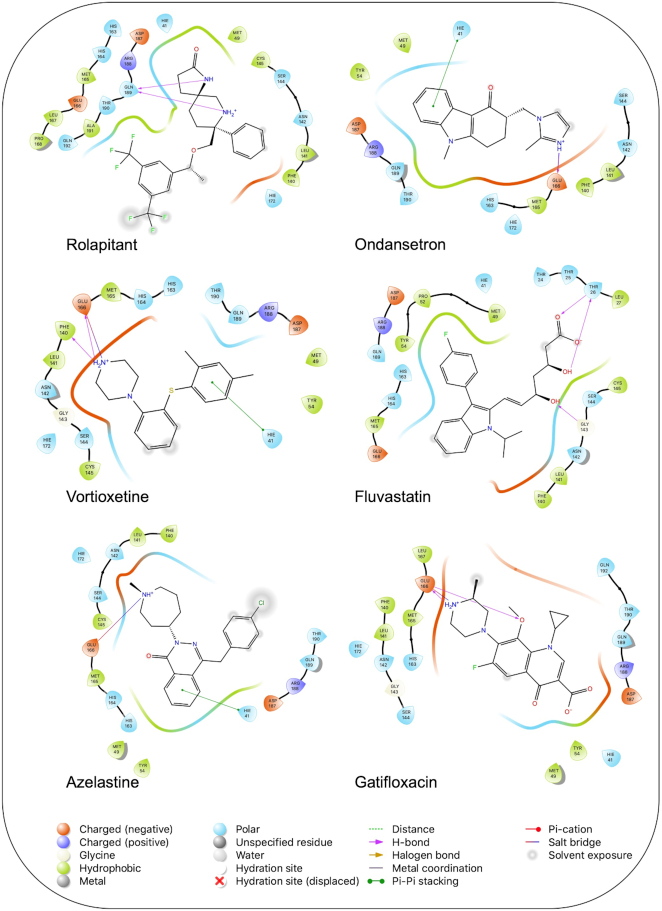 Figure 3.