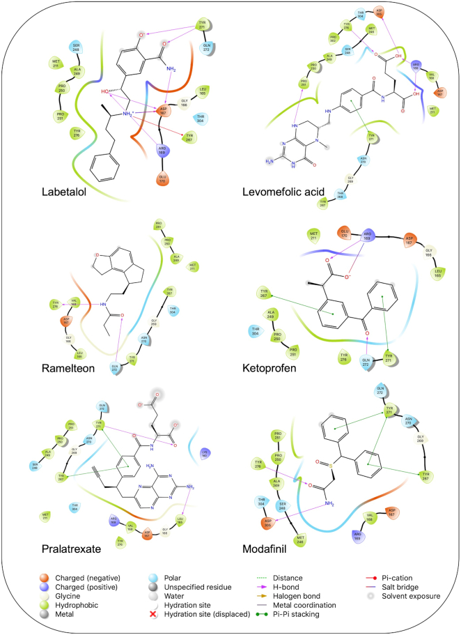 Figure 4.