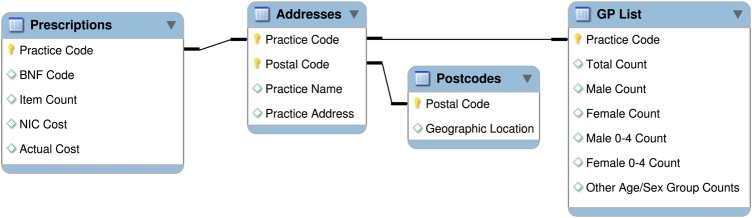 Figure 1