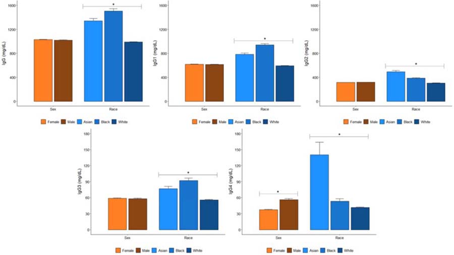 Figure 1: