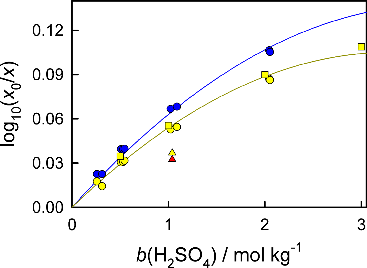 Figure 5: