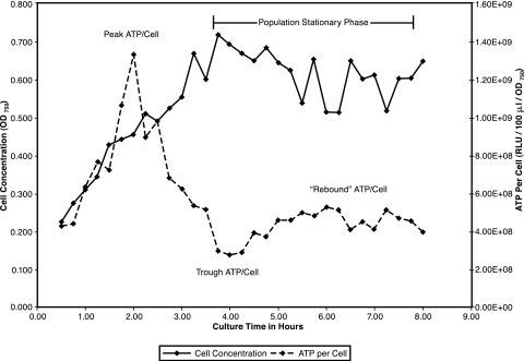 FIG. 1.