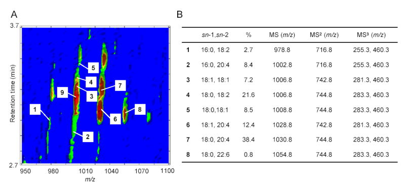 Fig. 6