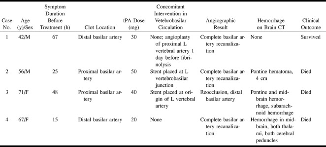 graphic file with name ajnr-22-03-08-t01.jpg