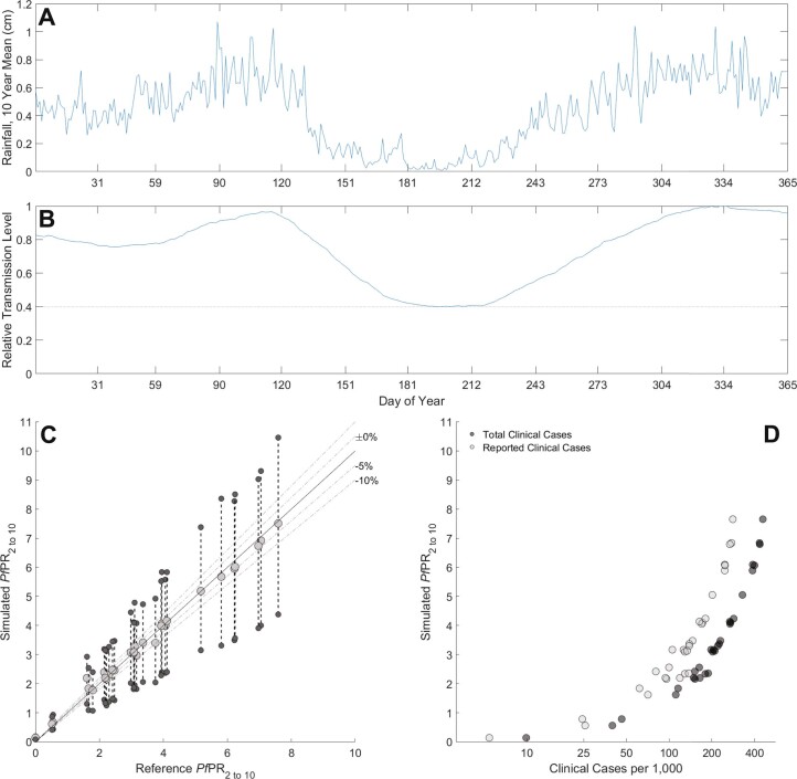 Extended Data Fig. 5