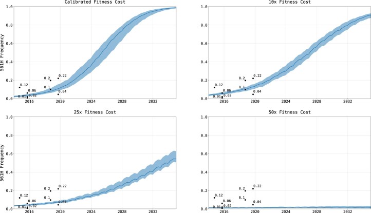 Extended Data Fig. 9