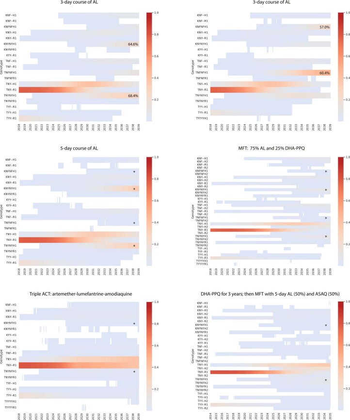 Extended Data Fig. 3