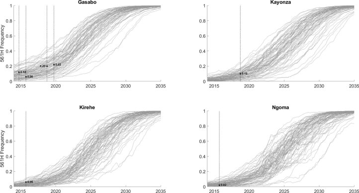 Extended Data Fig. 8