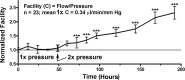 <b>FIG. 2.</b>