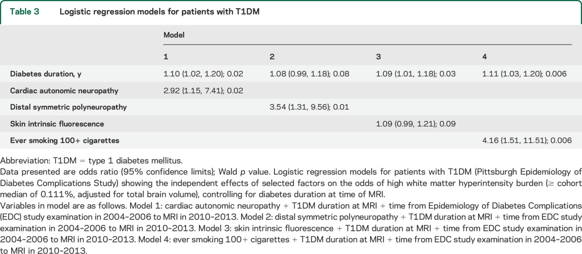 graphic file with name NEUROLOGY2014610311TT3.jpg