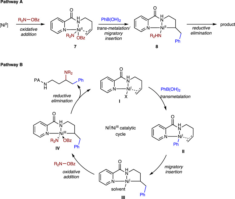 Fig. 8