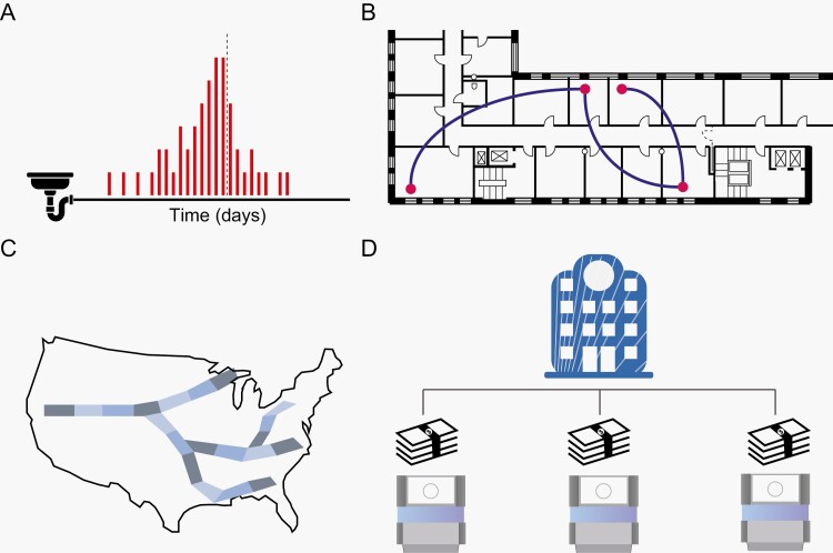 Ngsocomial Infections High Resolution Views Of Hospital Acquired Infections Through Genomic