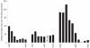 FIGURE 4.7