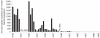 FIGURE 4.16