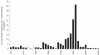 FIGURE 4.11