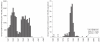 FIGURE 4.8