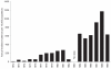 FIGURE 4.10
