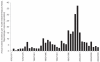 FIGURE 4.12