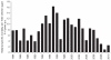 FIGURE 4.18