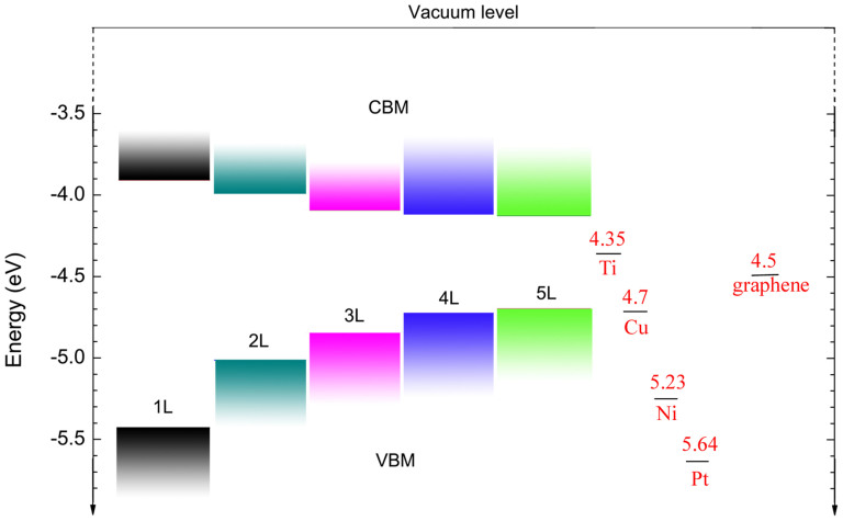 Figure 5