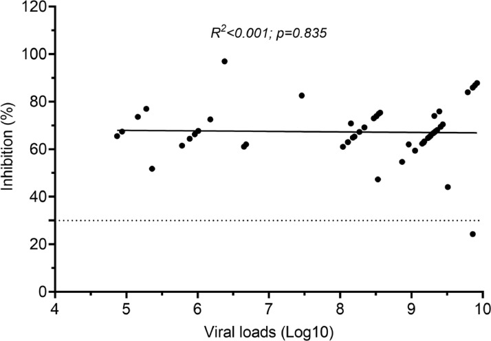 Figure 4: