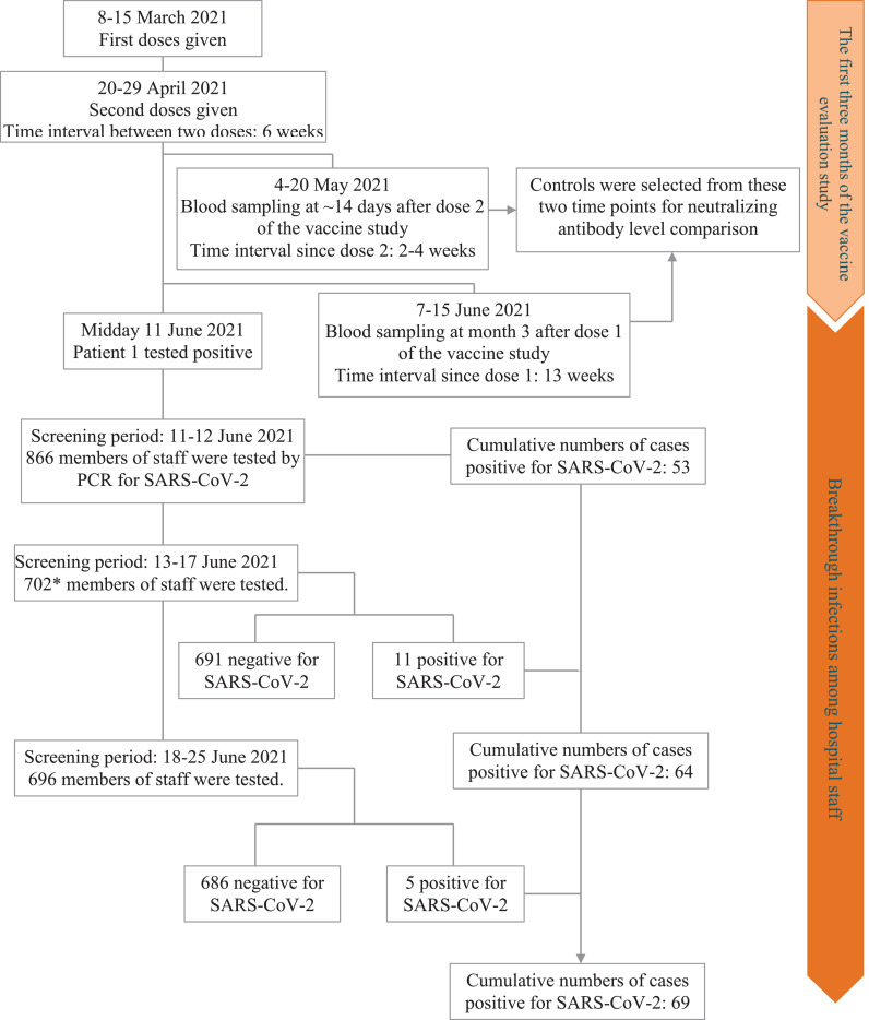 Figure 1: