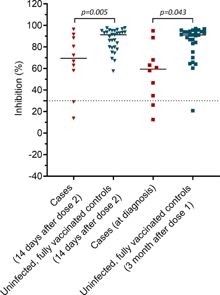 Figure 5: