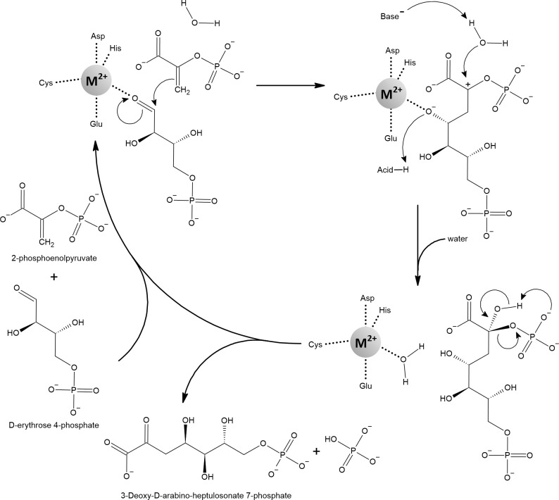 Figure 11