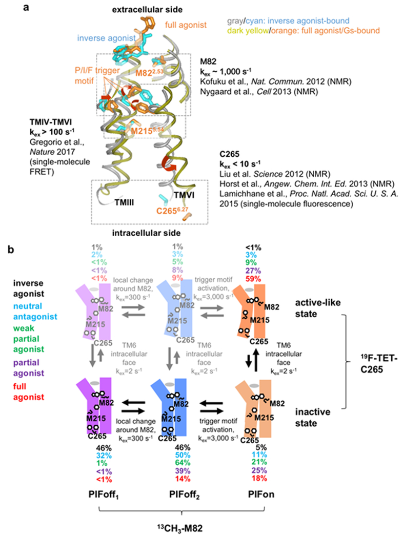 Figure 3 |