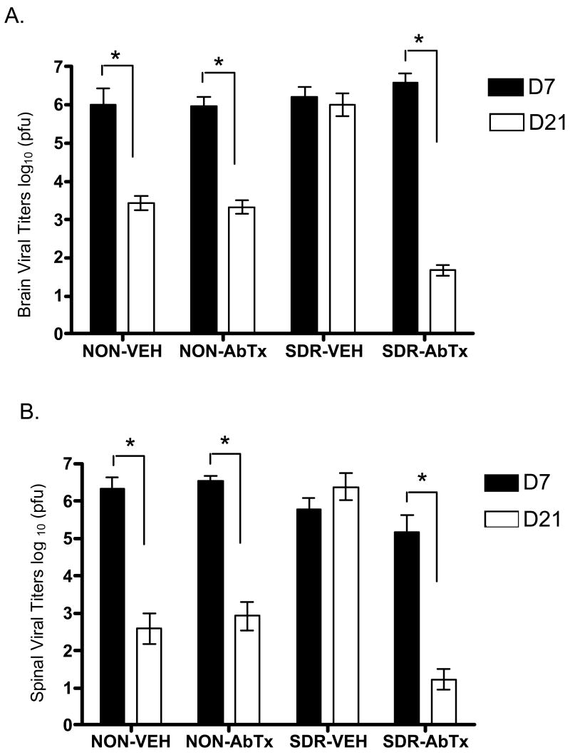 Fig 5